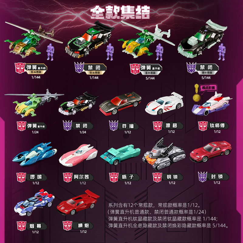 Blokees Transformers Wheels C0 - đánh giá và giá Model Kit Companies