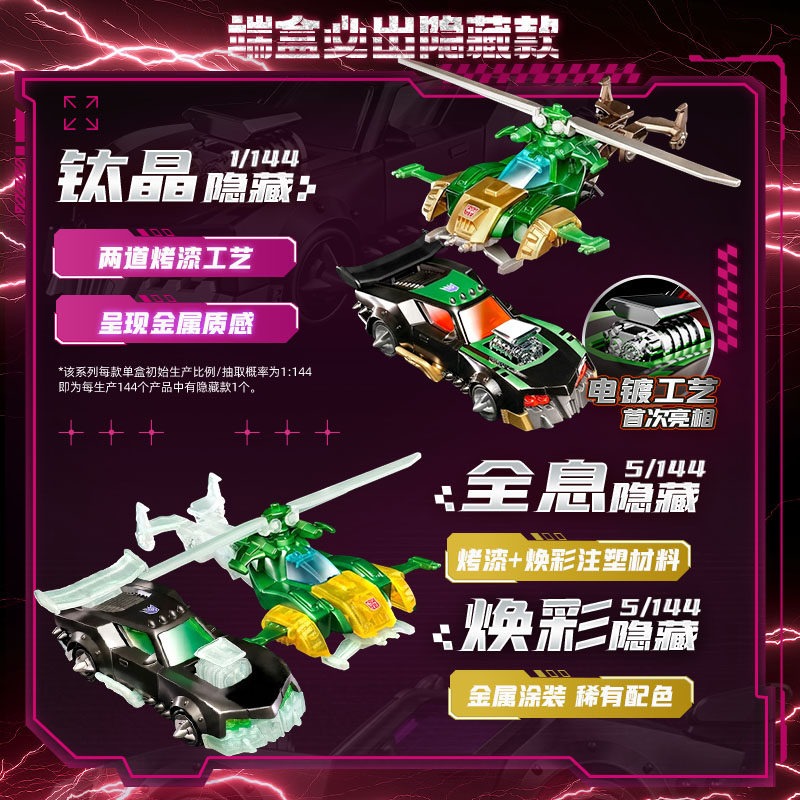 Blokees Transformers Wheels C0 - đánh giá và giá Model Kit Companies